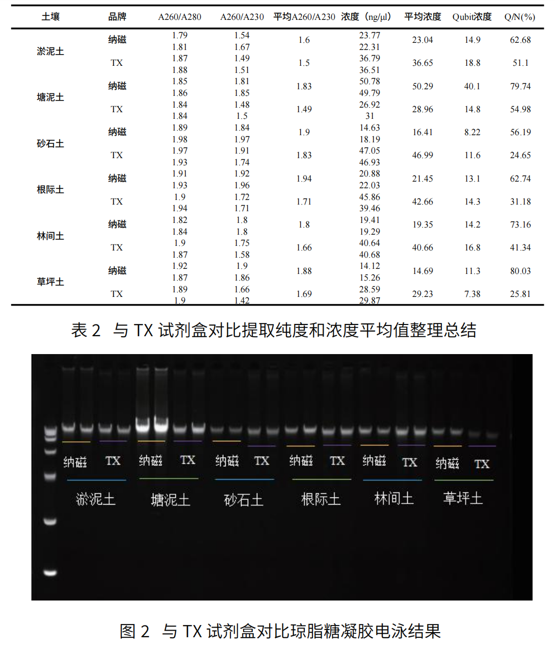 粪便土壤数据(1).png
