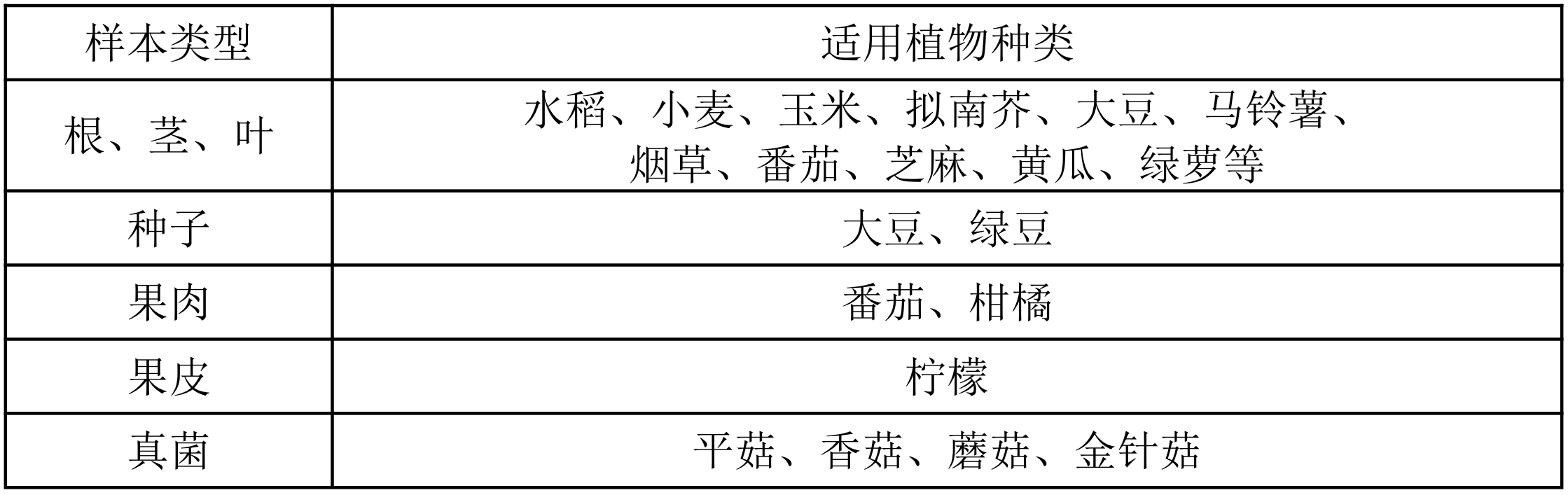 0311样本
