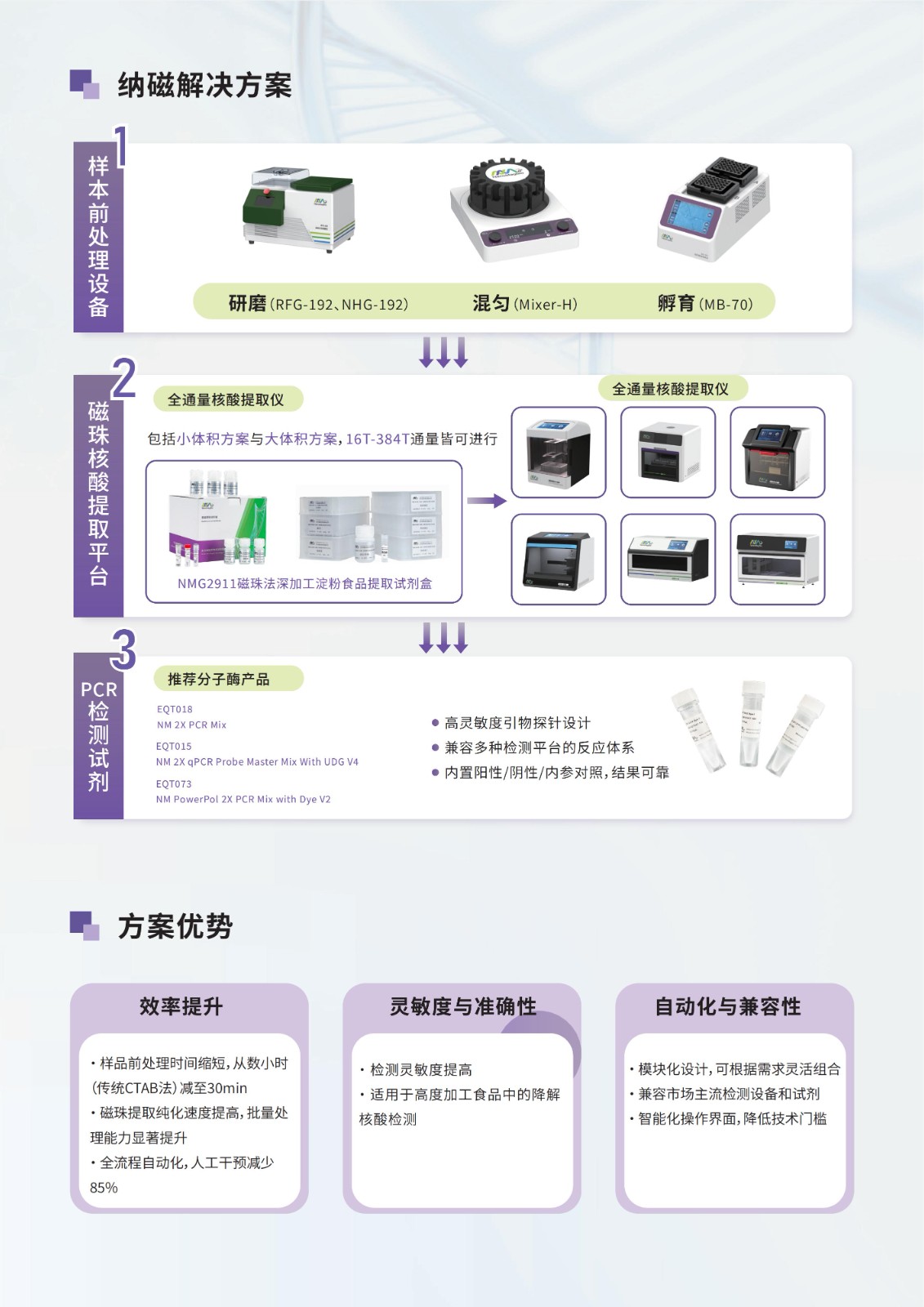 深加工食品核酸提取整体解决方案-纳磁生物_01