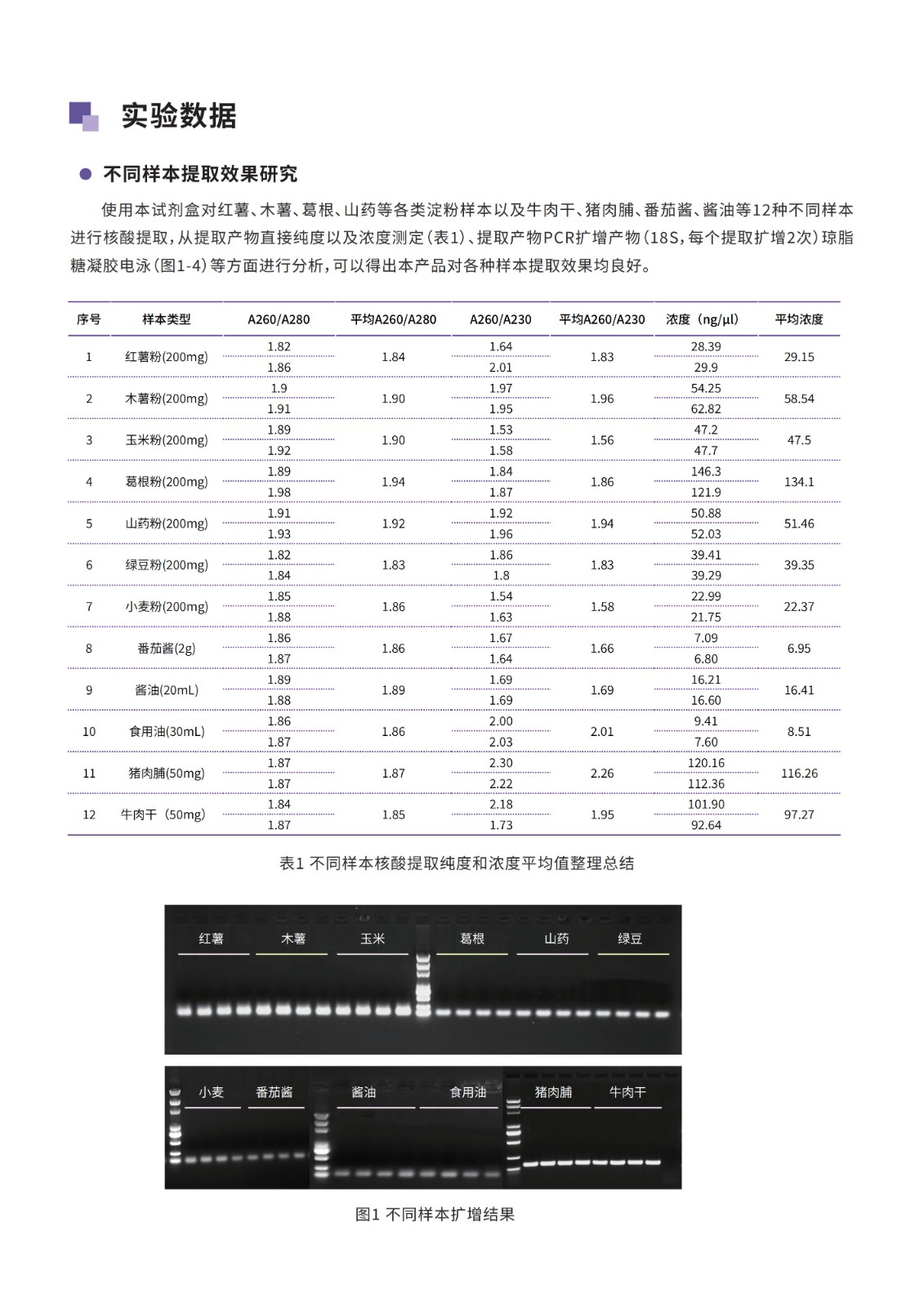 深加工食品核酸提取整体解决方案-纳磁生物_02