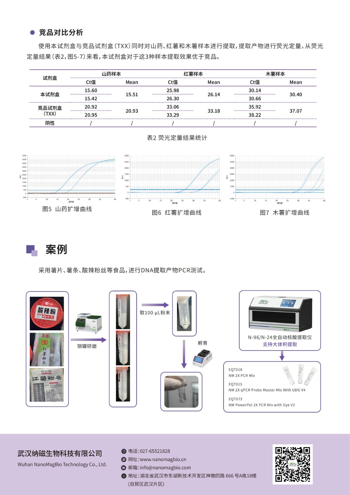 深加工食品核酸提取整体解决方案-纳磁生物_03