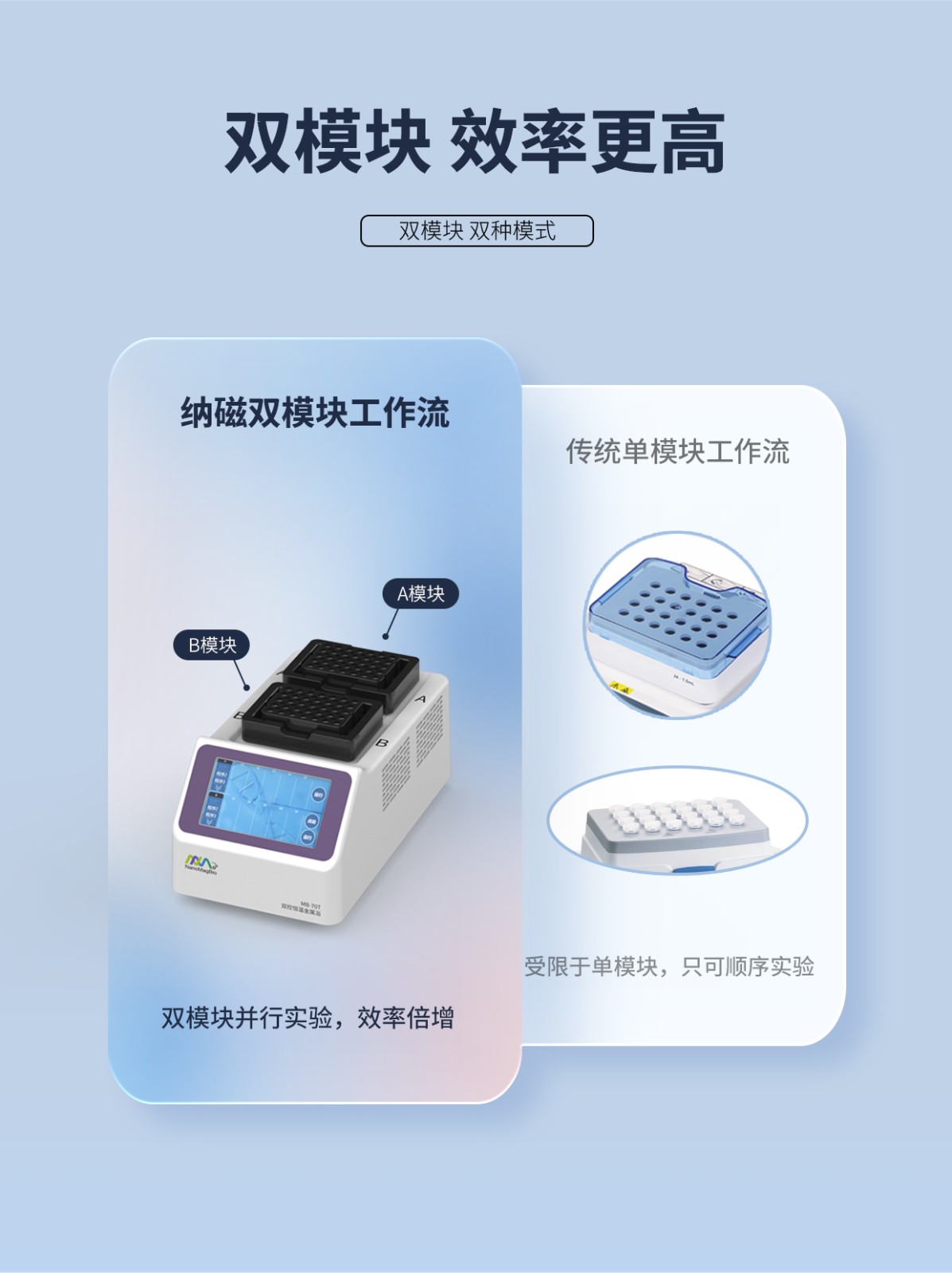 产品对比2